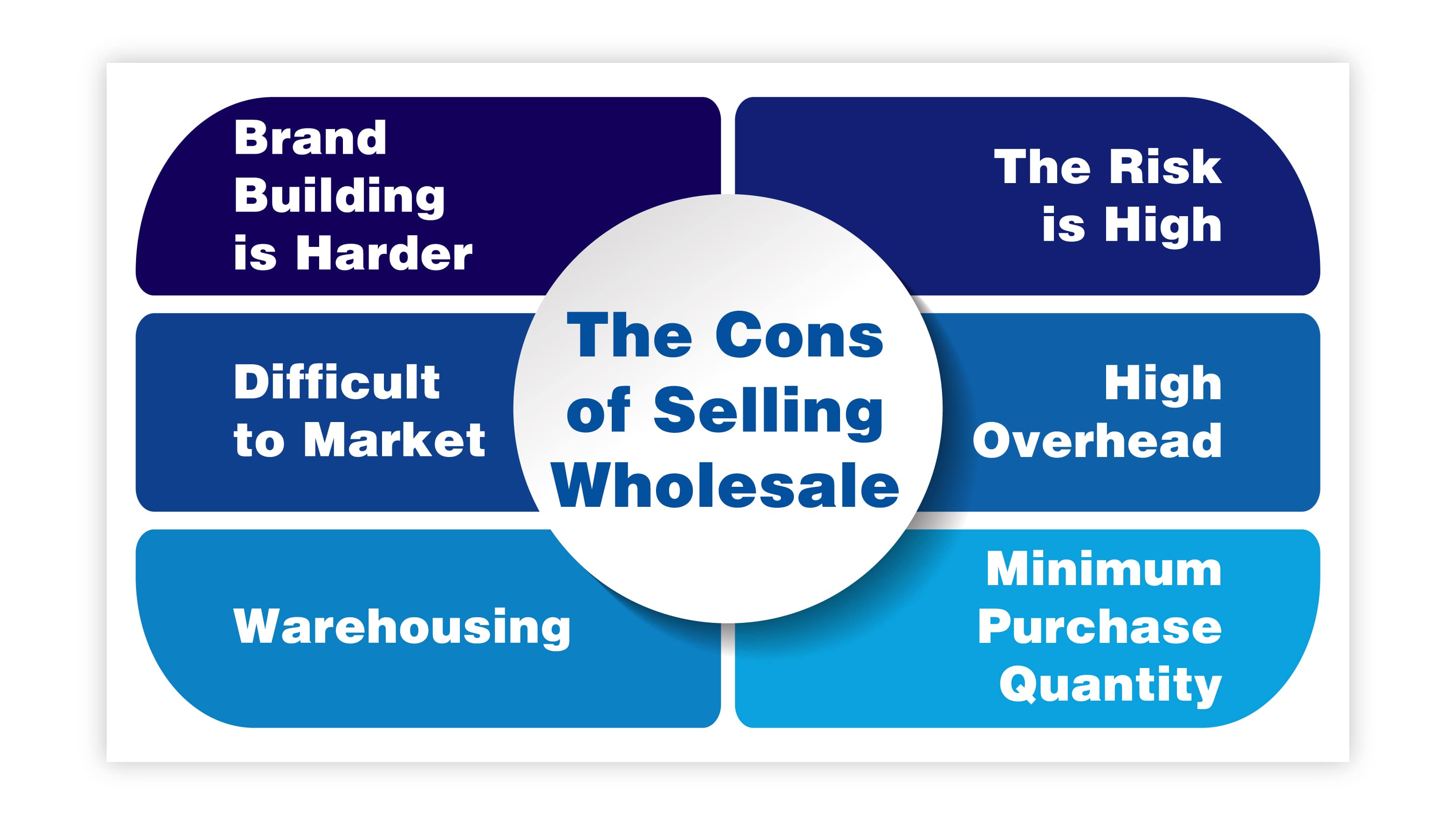 The Ultimate Guide to Selling Wholesale on Shopify 2023